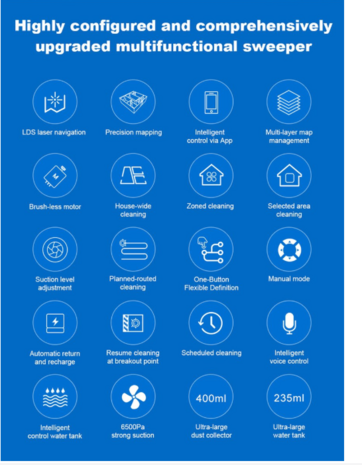 LIECTROUX® Model X6 Robotstofzuiger met Dweilfunctie - Bediening Via App - 6500Pa - LDS-Lasernavigatie